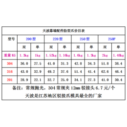 200型肋爪价格不锈钢驳接爪价格天波厂家*