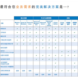 安克诺斯备份、云服科技、安克诺斯