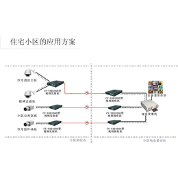 苏州金迅捷科技(图),安装监控,监控