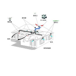 【武昌*新风系统】、新风系统pm2.5、买