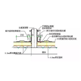 tpo防水卷材、石家庄tpo防水卷材、华美防水