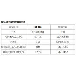 汕头铝箔冲压油_彬日2018_铝箔冲压油润滑性好