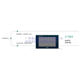 步科全新一代工业人机界面增强型GH系列