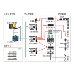 油库报警运营系统_静海区油库报警_自动计量系统(查看)