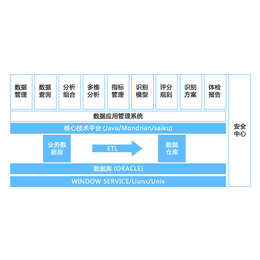 源恒大数据应用管理系统缩略图