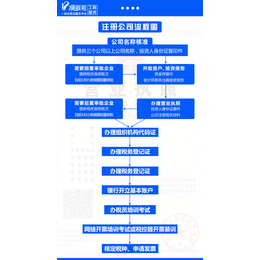 杭州顶*企业管理有限公司介绍*和出口退税