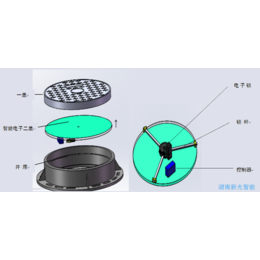 湖南新光综合管廊电子锁井盖缩略图