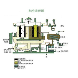 催化燃烧废气处理设备_天之助涂装_宜宾废气处理设备