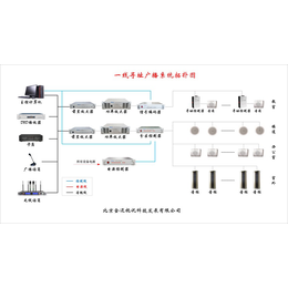 Gmtd 金迈视讯 中学*通寻址广播系统解决方案