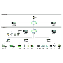 合肥监控系统_格致绿建_电力监控系统