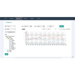 酒店能耗监测系统_武汉市企鹅能源公司_随州能耗监测系统