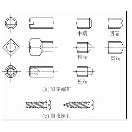 螺丝规格|鼎烨|螺丝