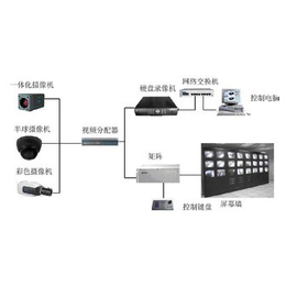 工厂可视监控系统,广州盾丰智能,新疆监控系统