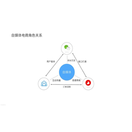 深知****营销(图)|深圳****营销策划|****营销