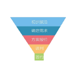 山西仁君互动网络、阳泉客户关系管理软件