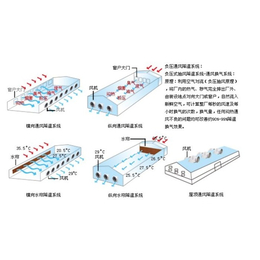 随州温室通风设备|青州新希望机械(图)|温室通风设备生产商