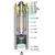 潜污泵型号及参数  污水泵型号参数缩略图4