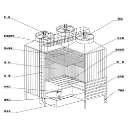 宁晋WGFB冷却塔厂家