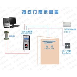 苏州门禁安装_门禁安装_金迅捷智能科技公司(查看)