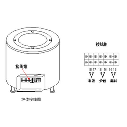 鲁特旺机械设备(图)|节能电磁熔炉销售|电磁熔炉