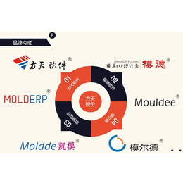 新乐模具管理系统、方天软件(在线咨询)、模具管理系统