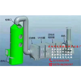 衢州木工车间*除尘设备,【大联旺利】