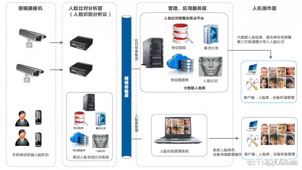 人工智能技术原理_智能变电站原理及测试技术_联通智能人工服务