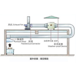 兆星环保除尘器_等离子净化器厂家_汾阳等离子净化器