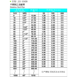 天大不锈钢(多图)、东昌府不锈钢方管厂家、莱芜不锈钢方管厂家