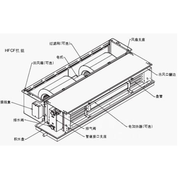 风机盘管型号、晋城风机盘管、江森空调厂家*