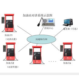 悦视科技加油站对讲系统网络型缩略图