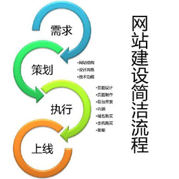 广州东联网络科技(图)、如何做好seo推广、廉江seo推广