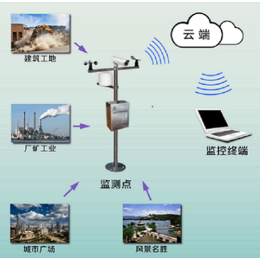 学校紫外线空气消毒机_紫外线空气消毒机_住福空气消毒设计