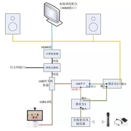 网络视频会议系统|融洽通信|遵义视频会议