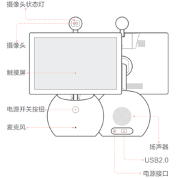 石桥铺视频会议,融洽通信,远程视频会议系统