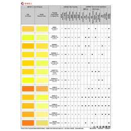 供应耐高温红相颜料黄139