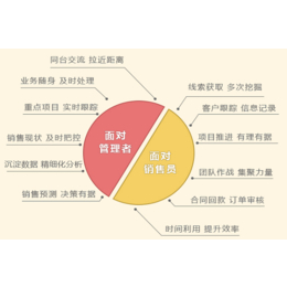 ****客户管理软件|山西仁君互动(在线咨询)|晋中客户管理软件