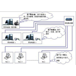 微平台,苏州惠商电子科技,微平台开发