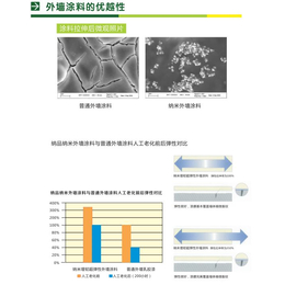 纳品隔热涂料(图)_国内外隔热保温涂料加盟_赣州隔热保温涂料