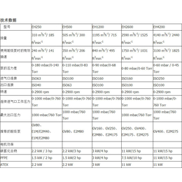 肇庆爱德华真空泵_爱德华真空泵哪家好_永和胜机电(****商家)