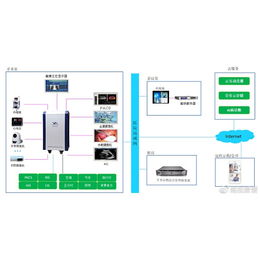 北京威视爱普数字化手术室系统厂家