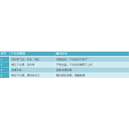 石家庄淬火液-淬火液-硕田