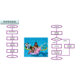 星火游泳馆手环腕带系统游泳馆储值消费系统游泳会员卡系统