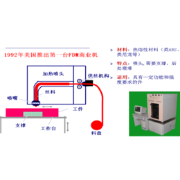 3d打印机材料|3d打印机|立铸诚信经营(图)