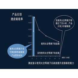 丹东离子刀、柏美****商家、离子刀多少钱