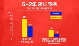 陕西塞纳春天西安体验馆 3D效果图 VR全景体验