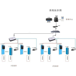 停车场、卓谷智能、智能停车场系统