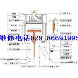 冀能壁挂炉售后|冀能壁挂炉西安维修|西安冀能壁挂炉售后网点