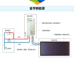 壁挂太阳能代理-金亨(在线咨询)-许昌壁挂太阳能