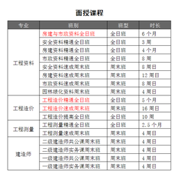 惠州电商美工,锦毅教育,电商美工培训课程